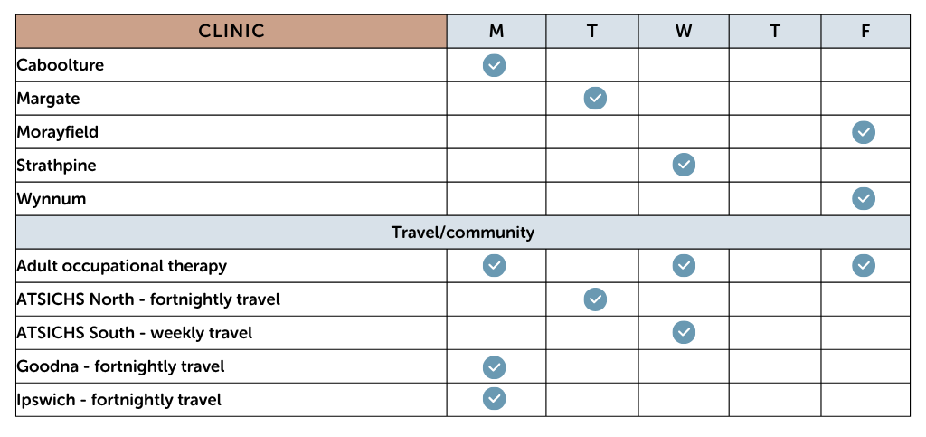 Allied Health timetable