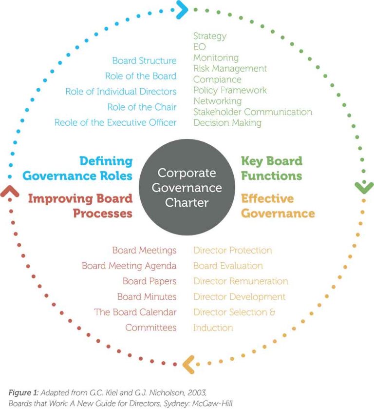 IUIH Corporate Governance Charter