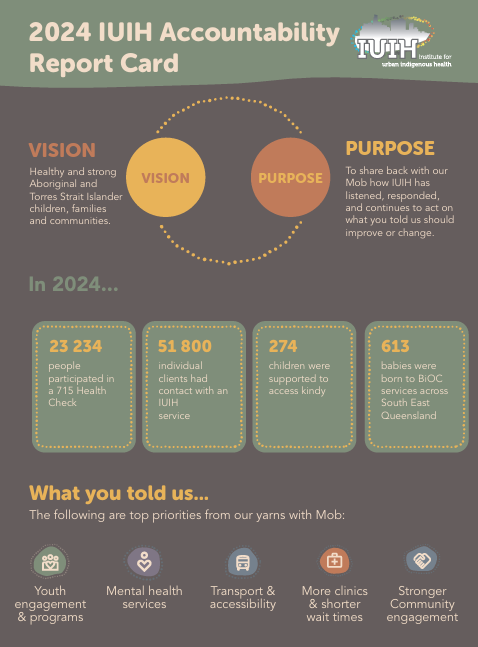 2024 IUIH Accountability Report Card