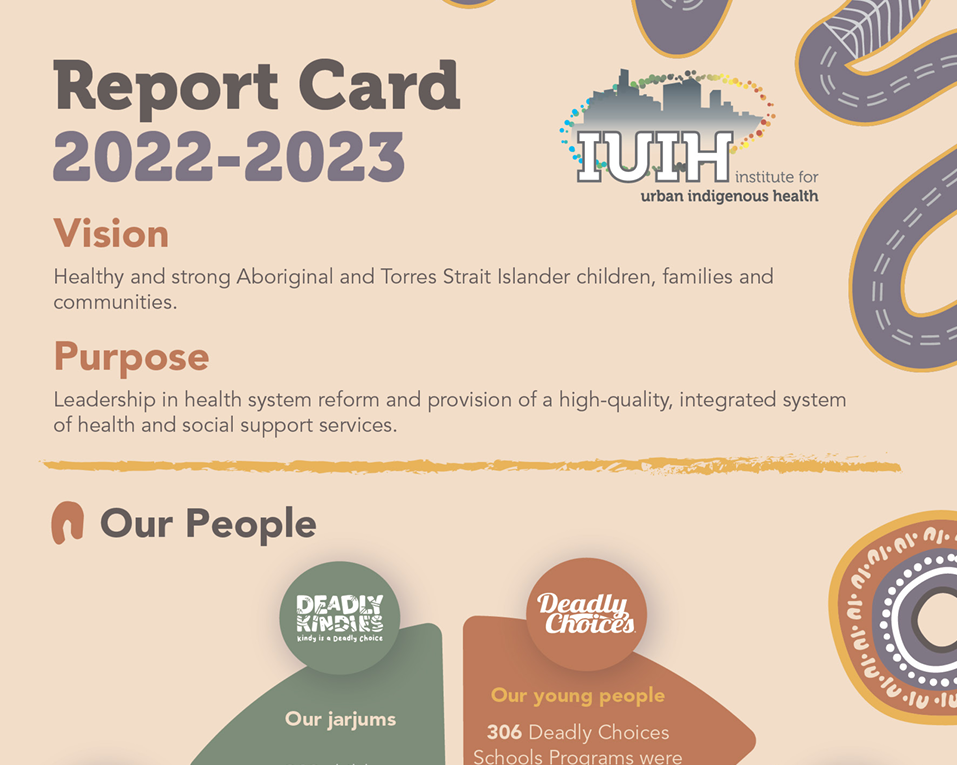 Report Card 2022-2023